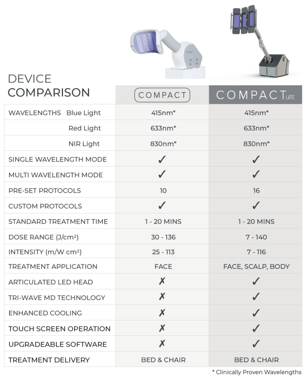Compact Lite vs Compact
